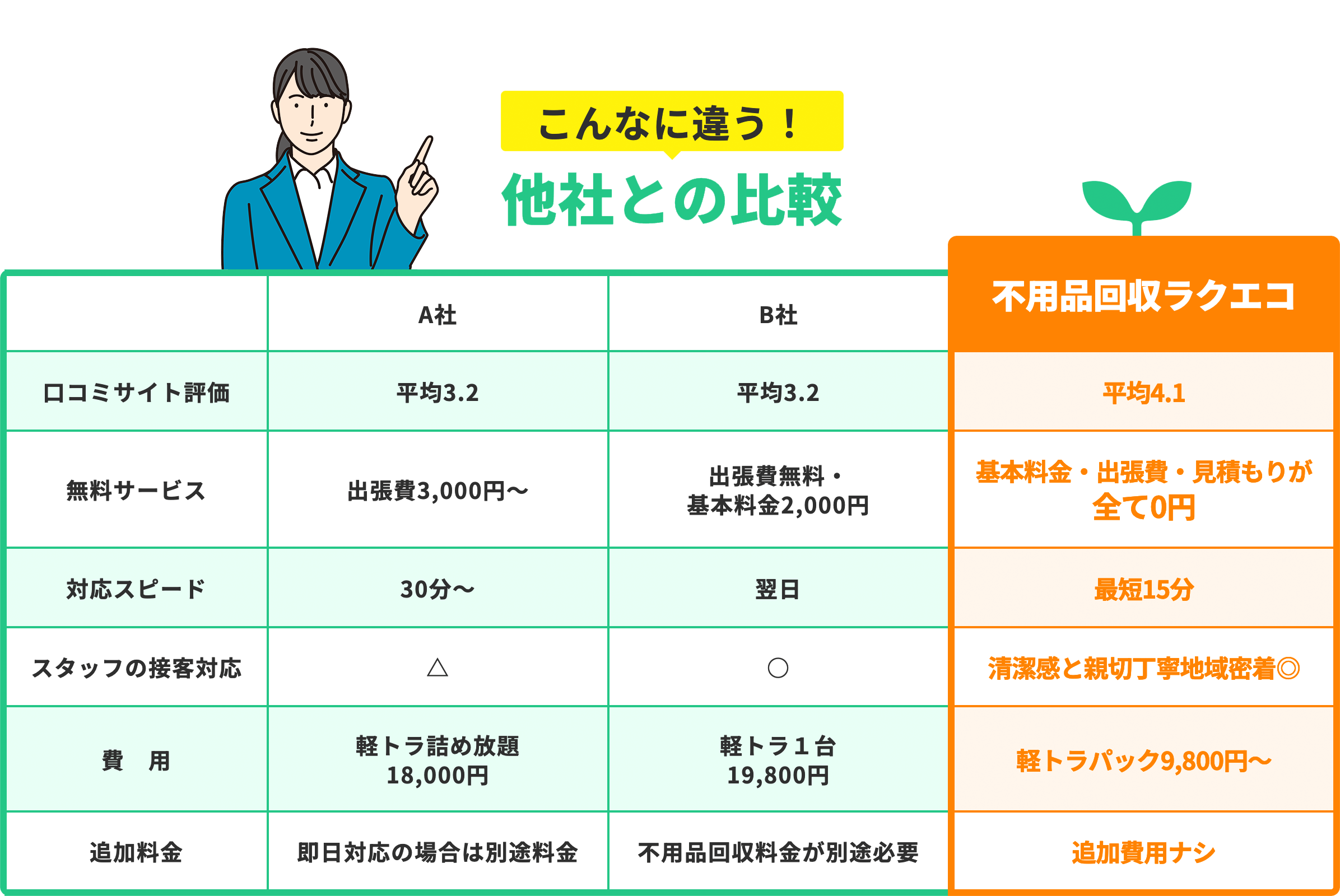 こんなに違う!他者との比較